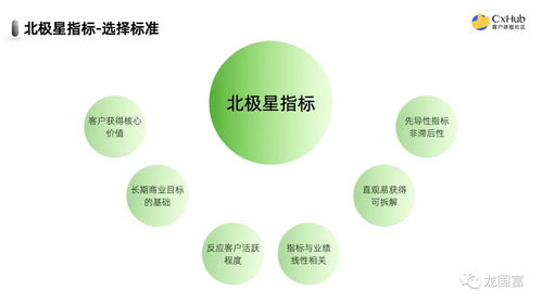 為何企業(yè)仍將凈推薦值設(shè)為北極星指標，盡管它不能完全代表客戶體驗